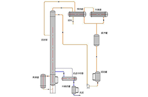 �܄�����ϵ�y(t��ng)